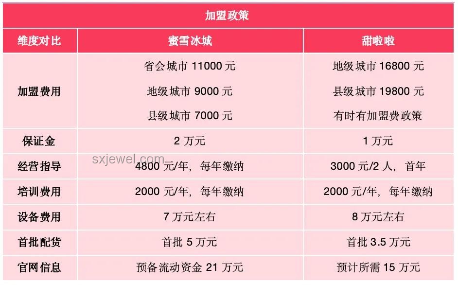 蜜雪冰城含菌量超标问题解决方案